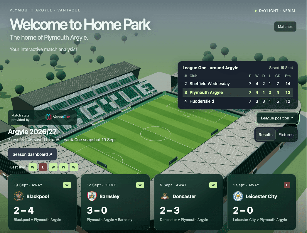 Home Park interactive match review showing Argyle's stadium, league table and results